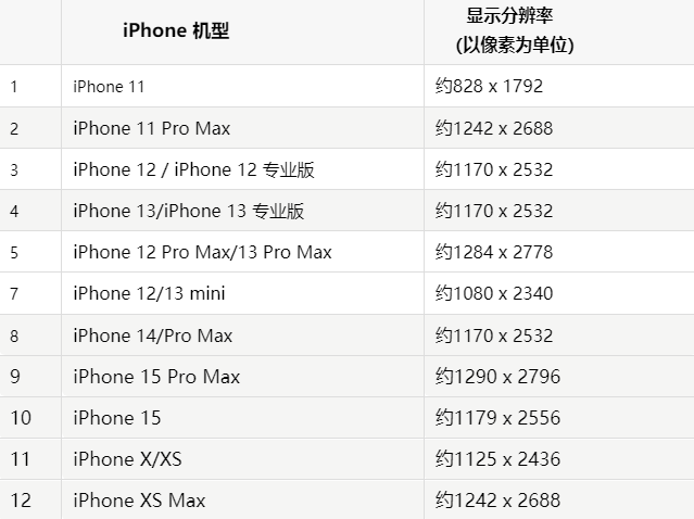 苹潮南果维修分享iPhone主屏幕壁纸显得模糊怎么办