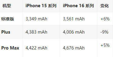 潮南苹果16维修分享iPhone16/Pro系列机模再曝光