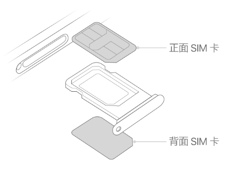 潮南苹果15维修分享iPhone15出现'无SIM卡'怎么办 