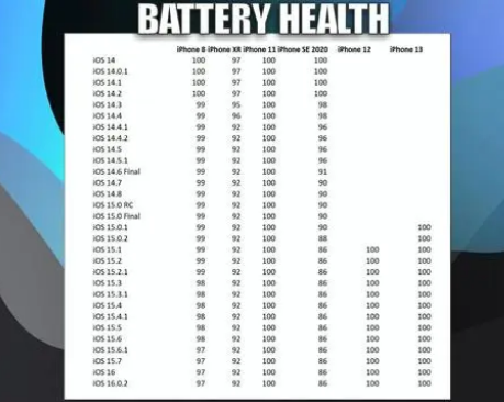 潮南苹果手机维修分享iOS16.0.2值得升级吗 