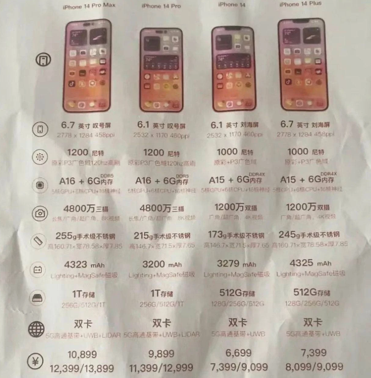 潮南苹果14维修分享苹果 iPhone 14 预售价现身 