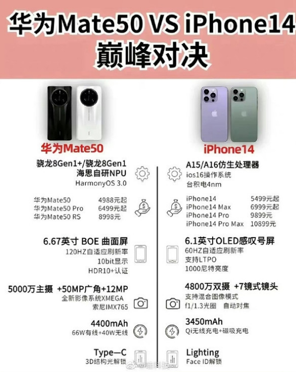 潮南苹果14维修分享iPhone14和华为mate50，应该怎么选 
