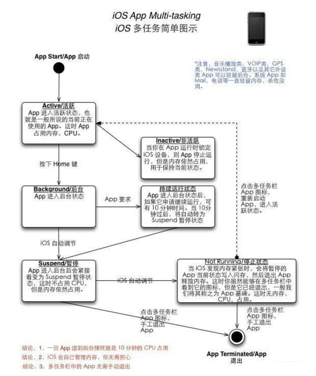 潮南苹果手机维修分享iPhone 为什么不加大内存 
