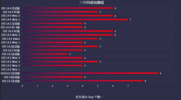 潮南苹果手机维修分享iOS14.5beta1续航怎么样 