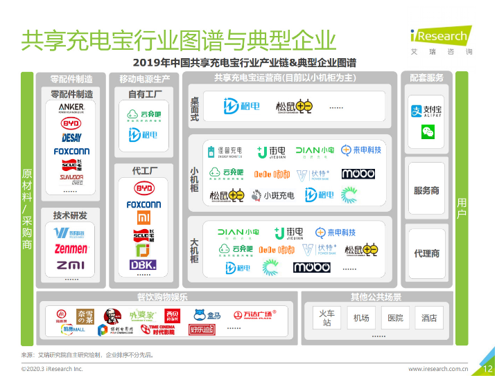 潮南苹果手机维修分享iPhone 12 如何安全使用共享充电宝 