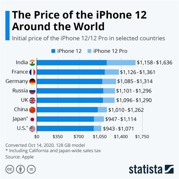 潮南苹果手机维修分享哪个购买iPhone 12/12 Pro更便宜 