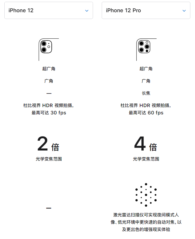 潮南苹果手机维修分享苹果 iPhone 12 与 iPhone 12 Pro 选哪款 